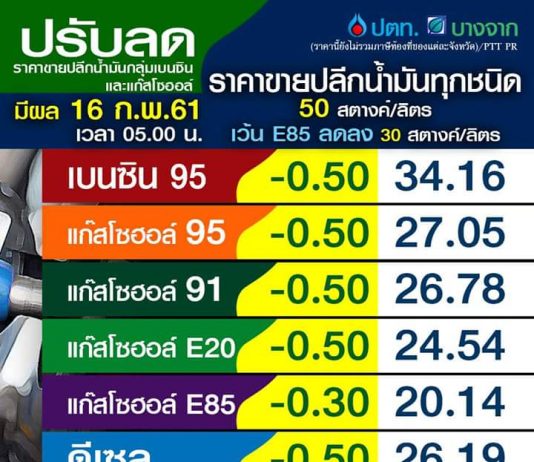น้ำมัน-น้ำตาล ถือเป็น ‘สินค้าควบคุม’ หรือเปล่า? (คลิป)