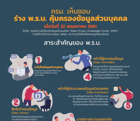 ส่งออก ‘อียู’ อาจสะดุด ถ้าผิด พ.ร.บ. คุ้มครองข้อมูลส่วนบุคคล