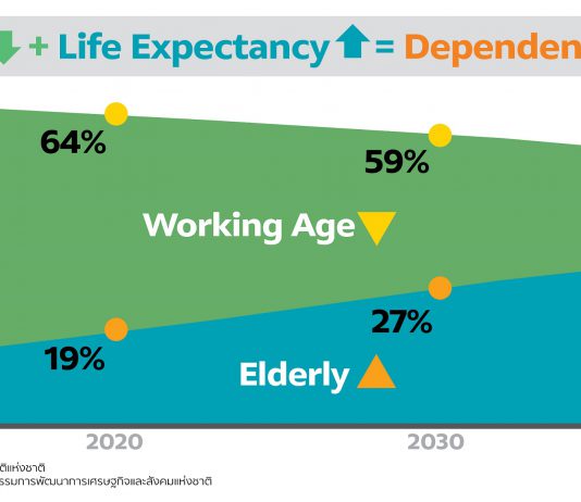 กลยุทธ์ “เอสซีจี” ปรับตัวอย่างไร ในวันที่โลกเปลี่ยน