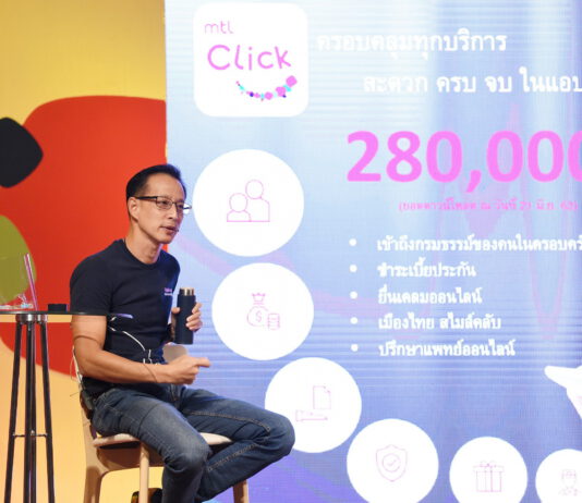 MTLชูกลยุทธ์New Normal Nowพัฒนาผลิตภัณฑ์รับชีวิตวิถีใหม่