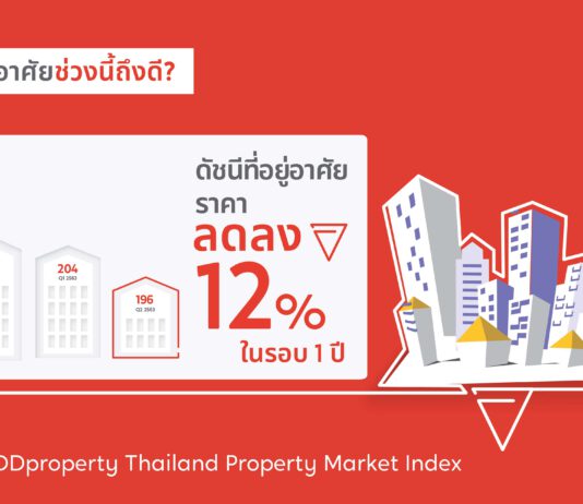 เรื่องไหนจริง เรื่องไหนมั่ว เช็กให้ชัวร์ก่อนซื้อบ้าน