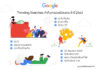 Google เผยคำค้นหายอดนิยมประจำปี 2563