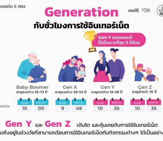 ต่างเจน..ต่างใจ..ขายอย่างไรให้ตอบโจทย์
