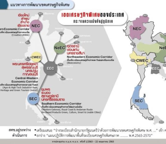 พลิกโฉม 16 จังหวัดสู่ระเบียงเศรษฐกิจพิเศษ 4 ภาค (คลิป)
