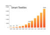 Smart Textiles คลื่นลูกใหม่แห่งอุตสาหกรรมสิ่งทอแดนปลาดิบ