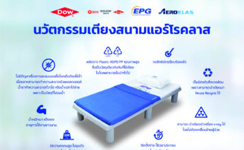 EPG ผนึก Dow มอบเตียงสนามแอร์โรคลาส หนุนระยองต้านโควิดให้ผู้ป่วยพ้นวิกฤต