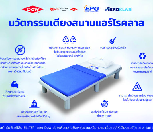 EPG ผนึก Dow มอบเตียงสนามแอร์โรคลาส หนุนระยองต้านโควิดให้ผู้ป่วยพ้นวิกฤต