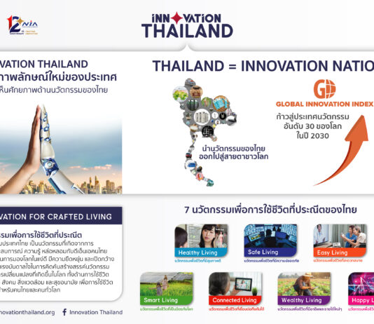พลิกฟื้นประเทศ…ด้วยนวัตกรรมไทย