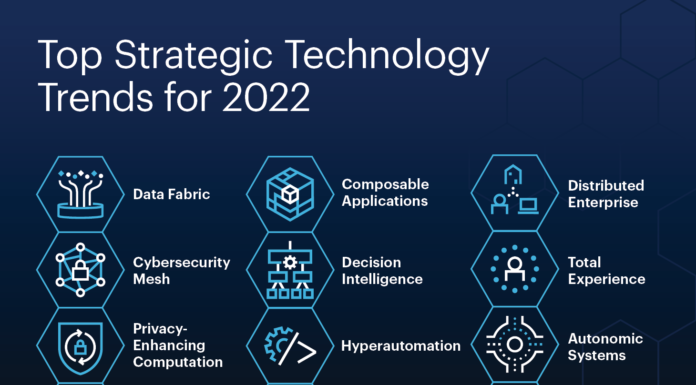 การ์ทเนอร์เผยเทรนด์เทคโนโลยีมาแรงแห่งปี 2565