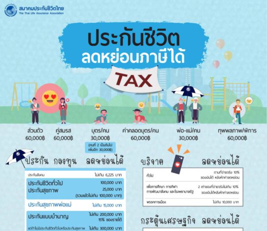 สมาคมประกันชีวิตไทย ชวนวางแผนภาษีผ่านผลิตภัณฑ์ประกันชีวิต