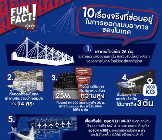 10 เรื่องจริงที่ชวนทึ่งในศูนย์นิทรรศการและการประชุมไบเทค