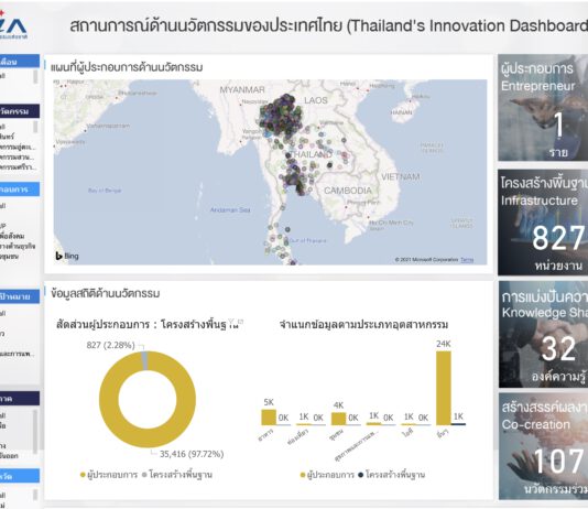แดชบอร์ดนวัตกรรมฯ ก้าวต่อไปของการต่อยอดและขยายผล “เครือข่ายนวัตกรรมประเทศไทย”