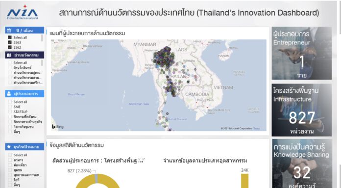 แดชบอร์ดนวัตกรรมฯ ก้าวต่อไปของการต่อยอดและขยายผล “เครือข่ายนวัตกรรมประเทศไทย”