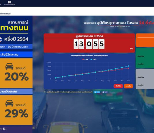 บ.กลางฯ ชูมาตรการ “ชีวิตวิถีใหม่ ขับขี่ปลอดภัย ไร้อุบัติเหตุ”