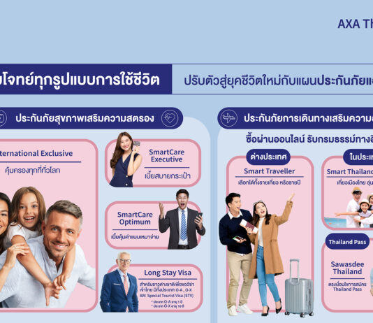 ปรับตัวสู่ยุคชีวิตวิถีใหม่กับประกันภัยสุขภาพและการเดินทางของแอกซ่าที่ตอบโจทย์การใช้ชีวิตในทุกรูปแบบ