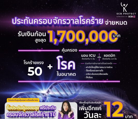 ไทยพาณิชย์ โพรเทค เปิดตัวประกันครอบจักรวาลโรคร้าย หนุนพอร์ตประกันสุขภาพปีนี้ทะยานแรง 100 %