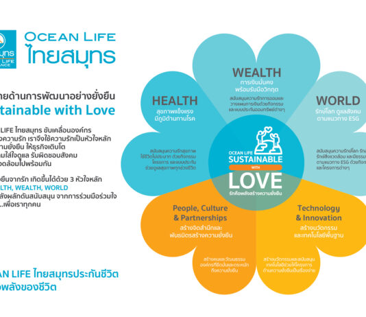 OCEAN LIFE ไทยสมุทร โชว์กำไรปี 64 เฉียดพันล้าน!