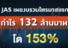 JAS เผยงบรวมไตรมาสแรก กำไร 132 ล้านบาท โต 153%