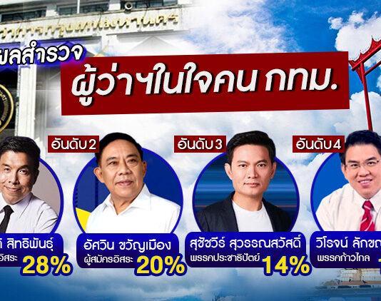 เปิดผลสำรวจว่าที่ผู้ว่าฯ ในใจคน กทม. “รู้จริง-ทำไว” ฟันธง! 22 พ.ค.หย่อนบัตรอาจถึง 70%