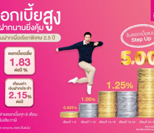 ออมสิน หนุนคนไทยออมยาว ออกเงินฝากเผื่อเรียกพิเศษ ผลตอบแทนสูงสุด 5% ต่อปี