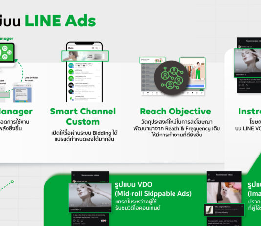 LINE เปลี่ยนชื่อแพลตฟอร์มโฆษณาเป็น LINE Ads เผยเทรนด์การใช้งานในไทย
