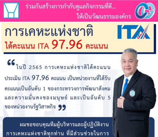 การเคหะแห่งชาติ ปลื้มผลประเมิน ITA ปี 2565 อยู่ในระดับ AA และได้อันดับ 1 ของกระทรวง พม.
