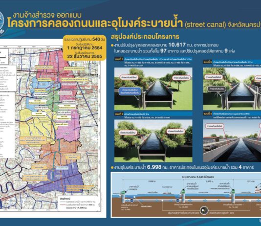 ชลประทานเดินหน้า Street canal แก้ปัญหาน้ำท่วมแนวเหนือ-ใต้