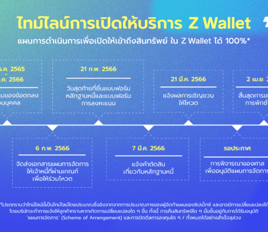 Zipmex ประกาศความคืบหน้าแผนการจัดการ