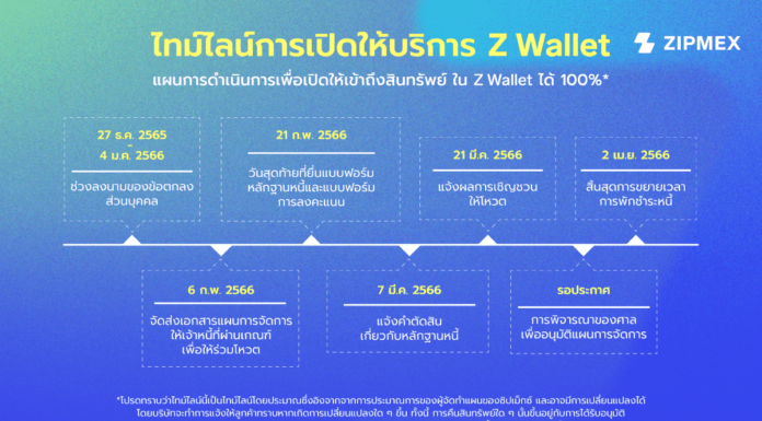 Zipmex ประกาศความคืบหน้าแผนการจัดการ