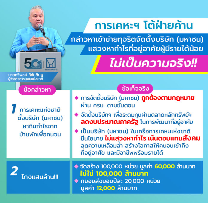 ลำดับที่ 054