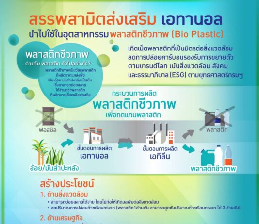 สรรพสามิตส่งเสริม“เอทานอล” ใช้ในอุตสาหกรรมพลาสติกชีวภาพ