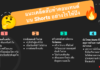 YouTube แนะเคล็ดลับทำคอนเทนต์บน Shorts อย่างไรให้ปัง
