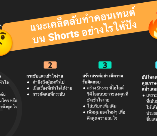 YouTube แนะเคล็ดลับทำคอนเทนต์บน Shorts อย่างไรให้ปัง