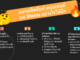 YouTube แนะเคล็ดลับทำคอนเทนต์บน Shorts อย่างไรให้ปัง