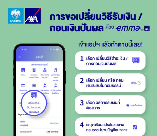 กรุงไทย–แอกซ่า ประกันชีวิต เปิดตัวฟีเจอร์ใหม่ใน Emma by AXA กับบริการ “เปลี่ยนวิธีรับเงิน/ถอนเงินปันผล” เพิ่มความสะดวกสบายสูงสุดแก่ลูกค้า