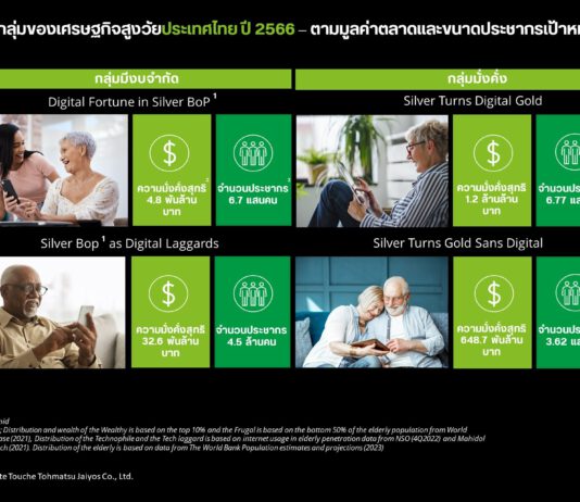 เศรษฐกิจสีเงิน แนวโน้มและโอกาสในกลุ่มผู้สูงวัย