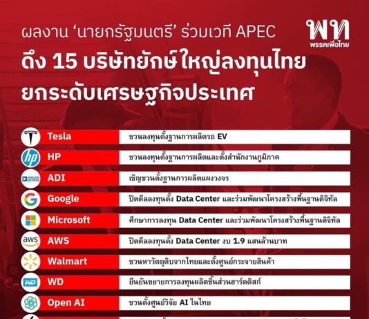 15 บริษัทยักษ์ใหญ่สนใจขยายการลงทุนในไทย
