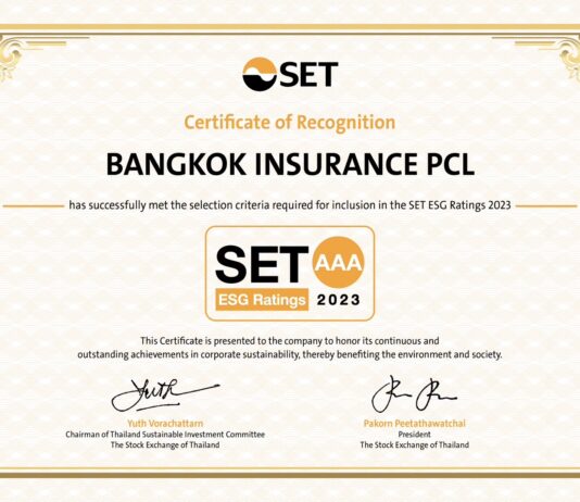กรุงเทพประกันภัย โดดเด่นด้าน ESG ได้รับคะแนนสูงสุดระดับ AAA จากผลประเมินหุ้นยั่งยืน SET ESG Ratings ประจำปี 2566