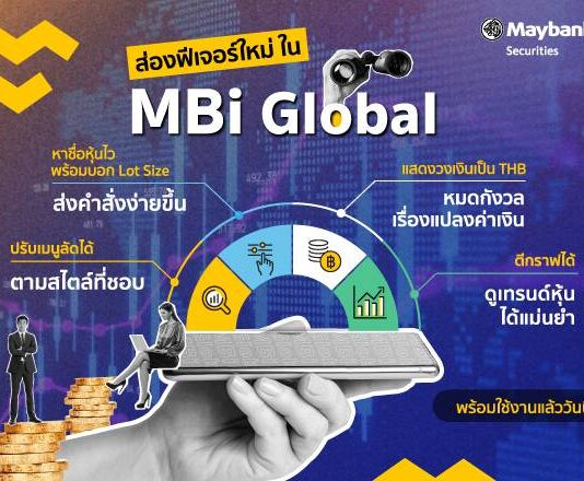 เมย์แบงก์ ปล่อย MBi Global แพลตฟอร์มออนไลน์เพื่อซื้อขายหุ้นต่างประเทศได้ง่ายขึ้น