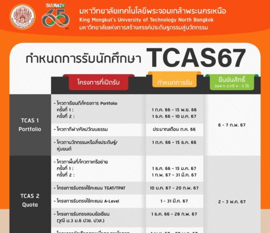 มจพ. เปิดรับสมัครนักศึกษาใหม่ระดับ ปวช.-ปริญญาตรี ประจำปีการศึกษา 2567 (TCAS 1–TCAS 4)