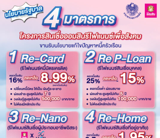 ออมสิน เปิดโครงการ “สินเชื่อออมสินรีไฟแนนซ์เพื่อสังคม”