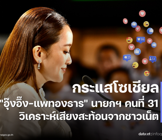 กระแสโซเชียล อุ๊งอิ๊ง-แพทองธาร นายกฯ คนที่ 31 วิเคราะห์เสียงสะท้อนจากชาวเน็ต