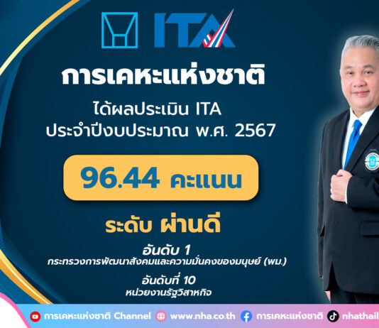 การเคหะแห่งชาติเผยผลการประเมิน ITA ได้ระดับผ่านดี 96.44 คะแนน ทวงคืนอันดับ 1 ของหน่วยงานในสังกัดกระทรวง พม.