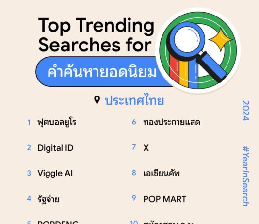 Google เผยคำค้นหายอดนิยมประจำปี 2567 สะท้อนเหตุการณ์สำคัญและความสนใจของคนไทยในปีนี้