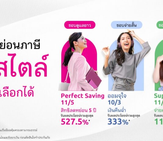 เมืองไทยประกันชีวิต ขนทัพ “ประกันออมทรัพย์ออนไลน์” 3 แบบ 3 สไตล์ในแบบคุณ ช่วยวางแผนภาษีโค้งสุดท้ายปลายปี
