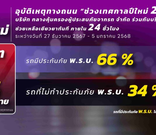 อุบัติเหตุทางถนน “ช่วงเทศกาลปีใหม่ 2568” บริษัท กลางคุ้มครองผู้ประสบภัยจากรถ จำกัด ร่วมกับบริษัทประกันภัยช่วยเหลือเยียวยาทันที ภายใน 24ชั่วโมง