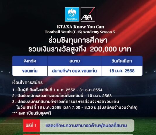 กรุงไทย-แอกซ่า ประกันชีวิต เปิดรับสมัครเยาวชนอายุ 13-15 ปี เข้าร่วมโครงการ KTAXA Know You Can Football Youth (U-15) Academy Season 5 ประเดิมสนามแรกต้นปีที่ จ.ขอนแก่น