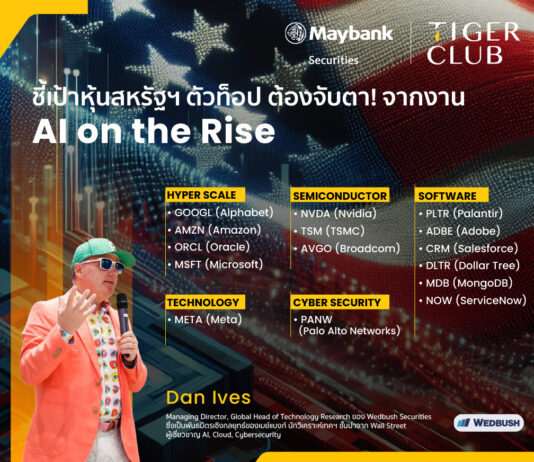 เมย์แบงก์ จัดสัมมนา “AI on the Rise” นักวิเคราะห์ระดับโลกชี้ ‘การปฏิวัติ AI เพิ่งเริ่มต้น’ แนะลงทุนหุ้นเทคโนโลยี