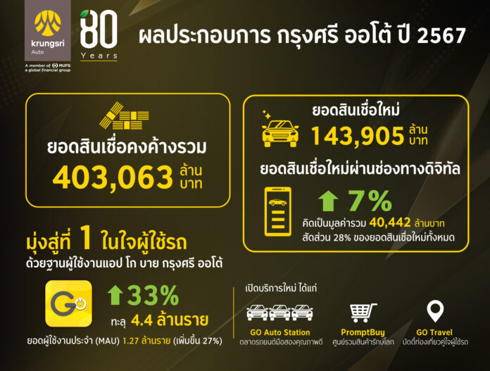 ผลการดำเนินงานกรุงศรี-ออโต้-ปี-2567_0