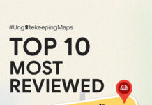 10 อันดับสถานที่ที่ได้รับการรีวิวมากที่สุดบน Google Maps ประเทศไทย